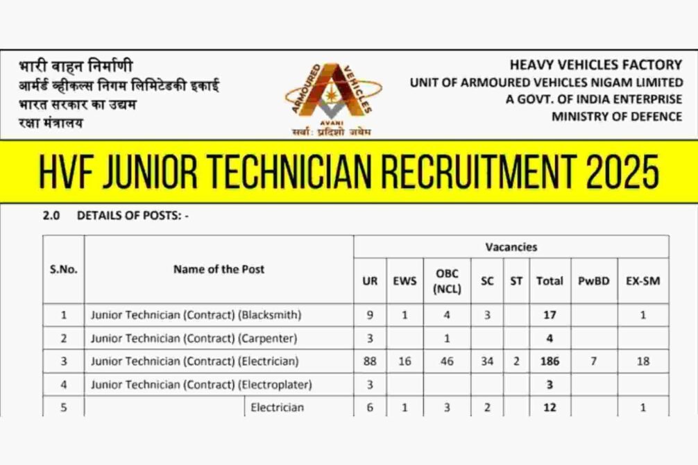 HVF Junior Technician Vacancy 2025