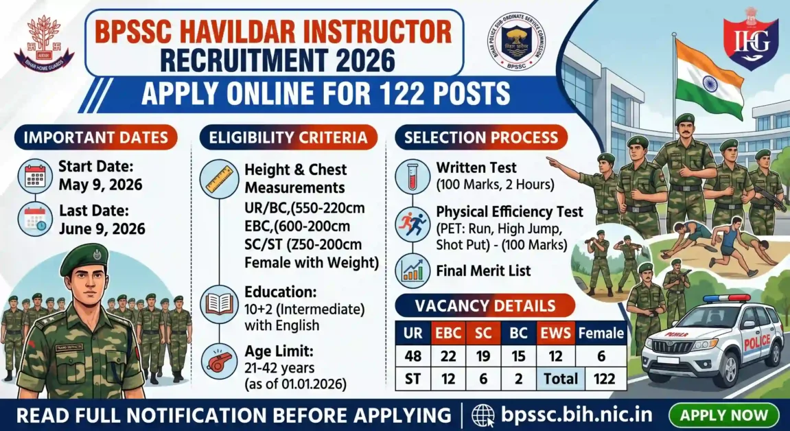 BPSSC Havildar Instructor Recruitment 2026: Apply Online